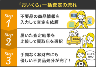 「おいくら」一括査定のながれ