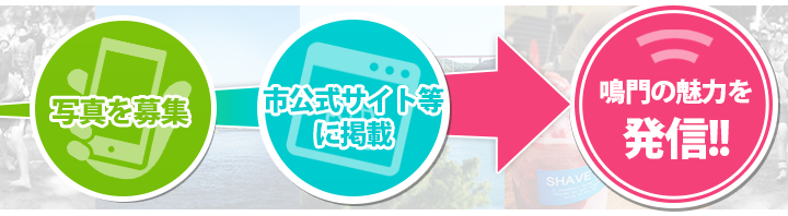 鳴門の魅力を発信